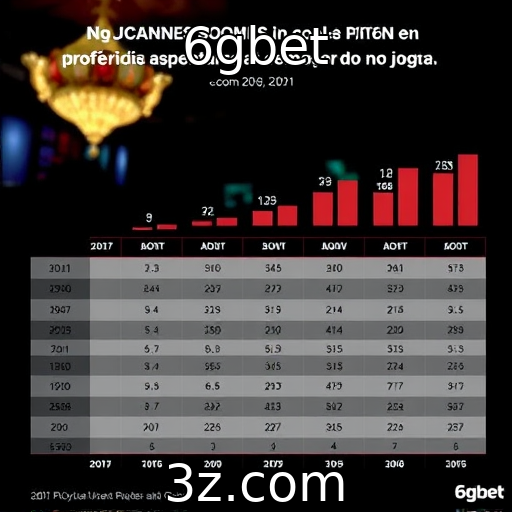 6gbet : Mudanças nas preferências dos jogadores na última década